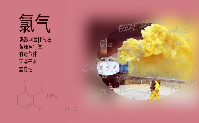 工作場所氯氣報警系統(tǒng)設(shè)計及一級二級報警值設(shè)置