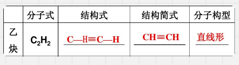 索富通告訴您乙炔氣體的相關(guān)知識(圖2)
