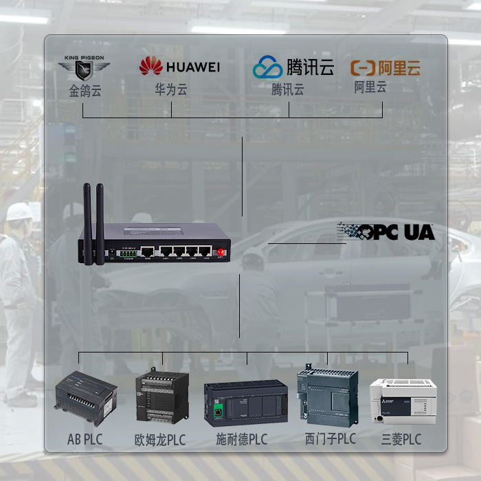 可燃有毒氣體報警器系統(tǒng)數(shù)智化遠程監(jiān)控方式(圖2)