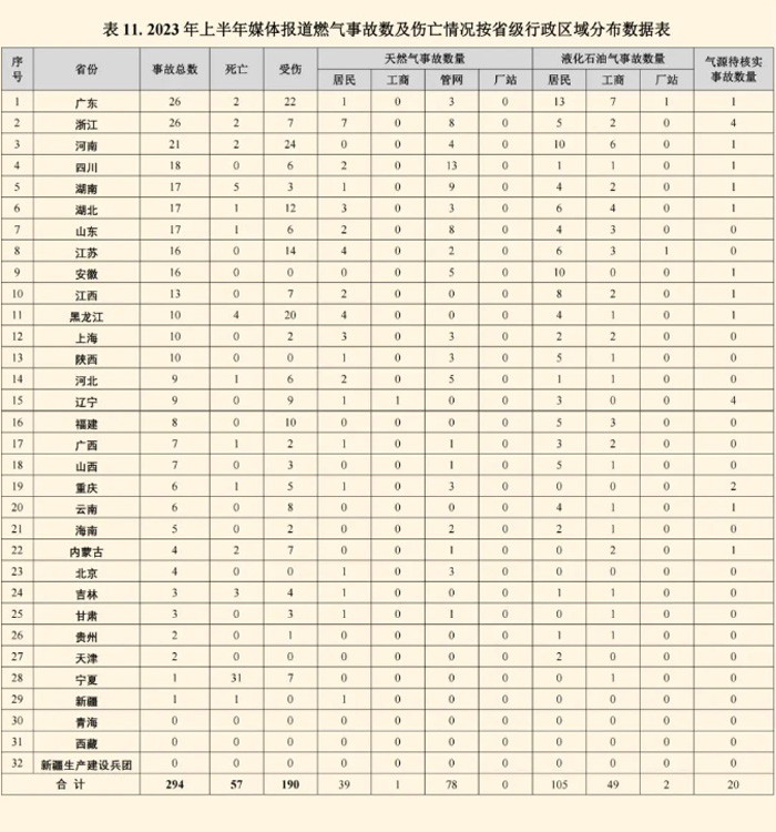 深圳索富通建議做好燃?xì)鈭?bào)警器日常維護(hù)(圖1)
