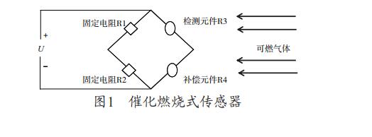 氫氣報(bào)警器安裝高度不規(guī)范埋下了安全隱患(圖1)