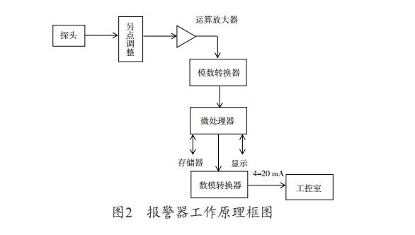 氫氣報(bào)警器安裝高度不規(guī)范埋下了安全隱患(圖2)
