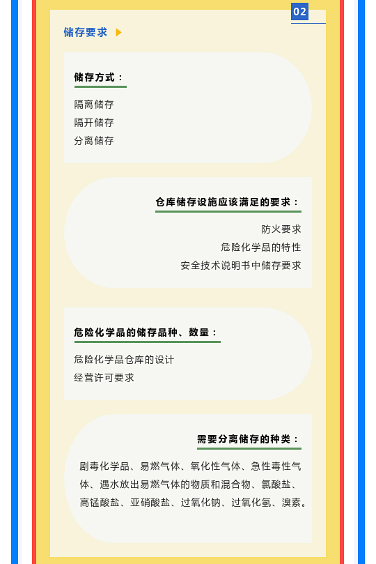 一文讀懂！圖解《危險(xiǎn)化學(xué)品倉庫儲(chǔ)存通則》(圖5)