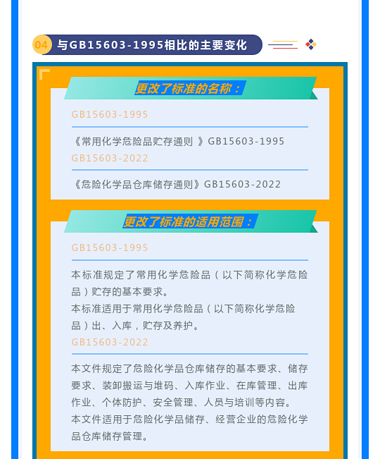 一文讀懂！圖解《危險(xiǎn)化學(xué)品倉庫儲(chǔ)存通則》(圖10)