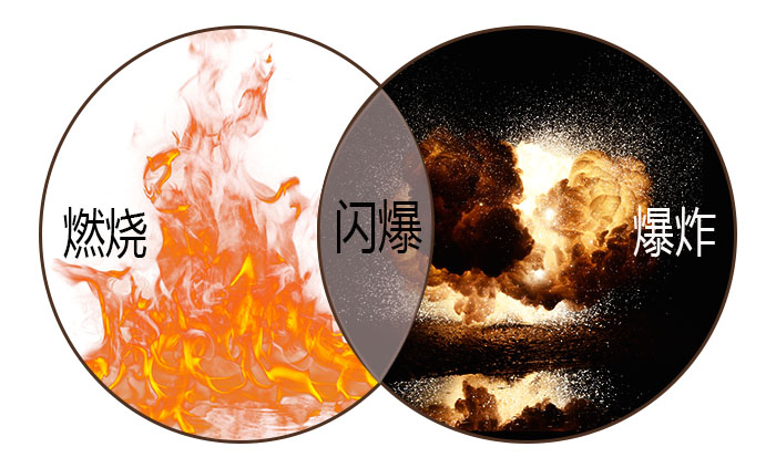 索富通告訴您“閃爆”的成因、危害及避免(圖1)