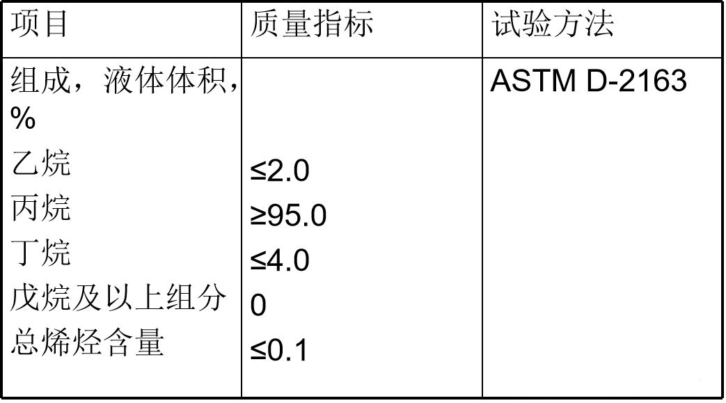 索富通告訴您:液化石油氣的基本知識(圖2)