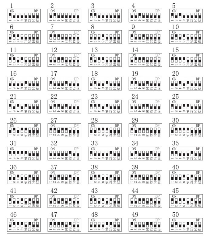 索富通SST-9801B-Z數(shù)碼總線探測器編碼怎么撥號(圖1)