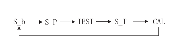 SST-9801B可燃?xì)怏w報(bào)警器的工程模式(圖1)
